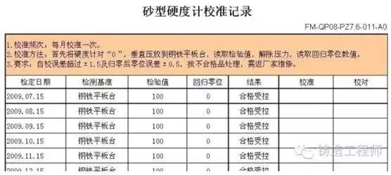 型砂硬度計檢定方法(圖1)