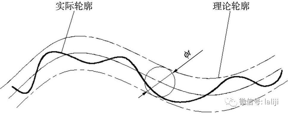 怎么測(cè)量工件輪廓度(圖2)